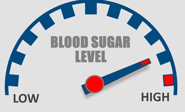 Blood Sugar Level