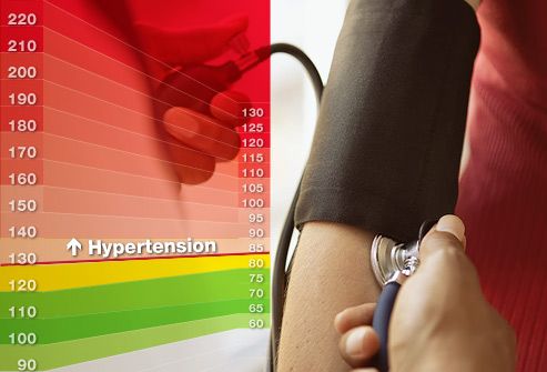 silent signs of high blood pressure
